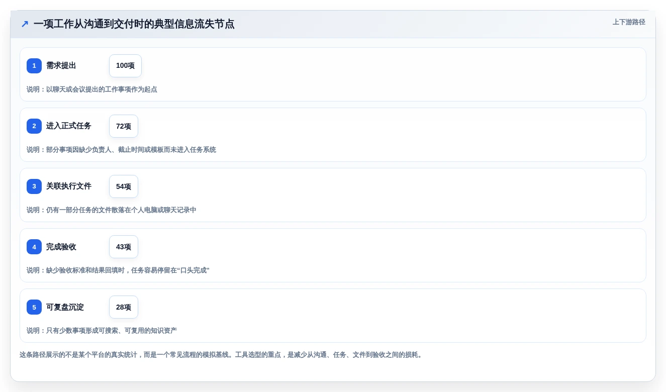 2026年效率革命:6款顶级云端协作工具全面对比