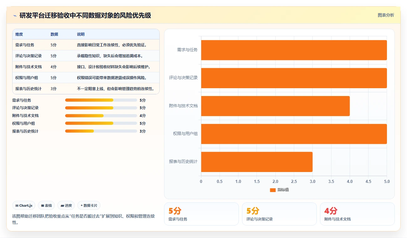 如何选择最适合你的项目开发工作表?2026年最新选型指南