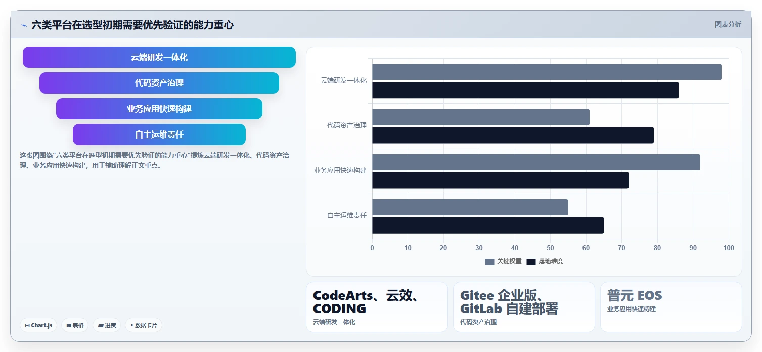 2026年信创开发平台大盘点：6款助力企业数字化转型的顶级工具