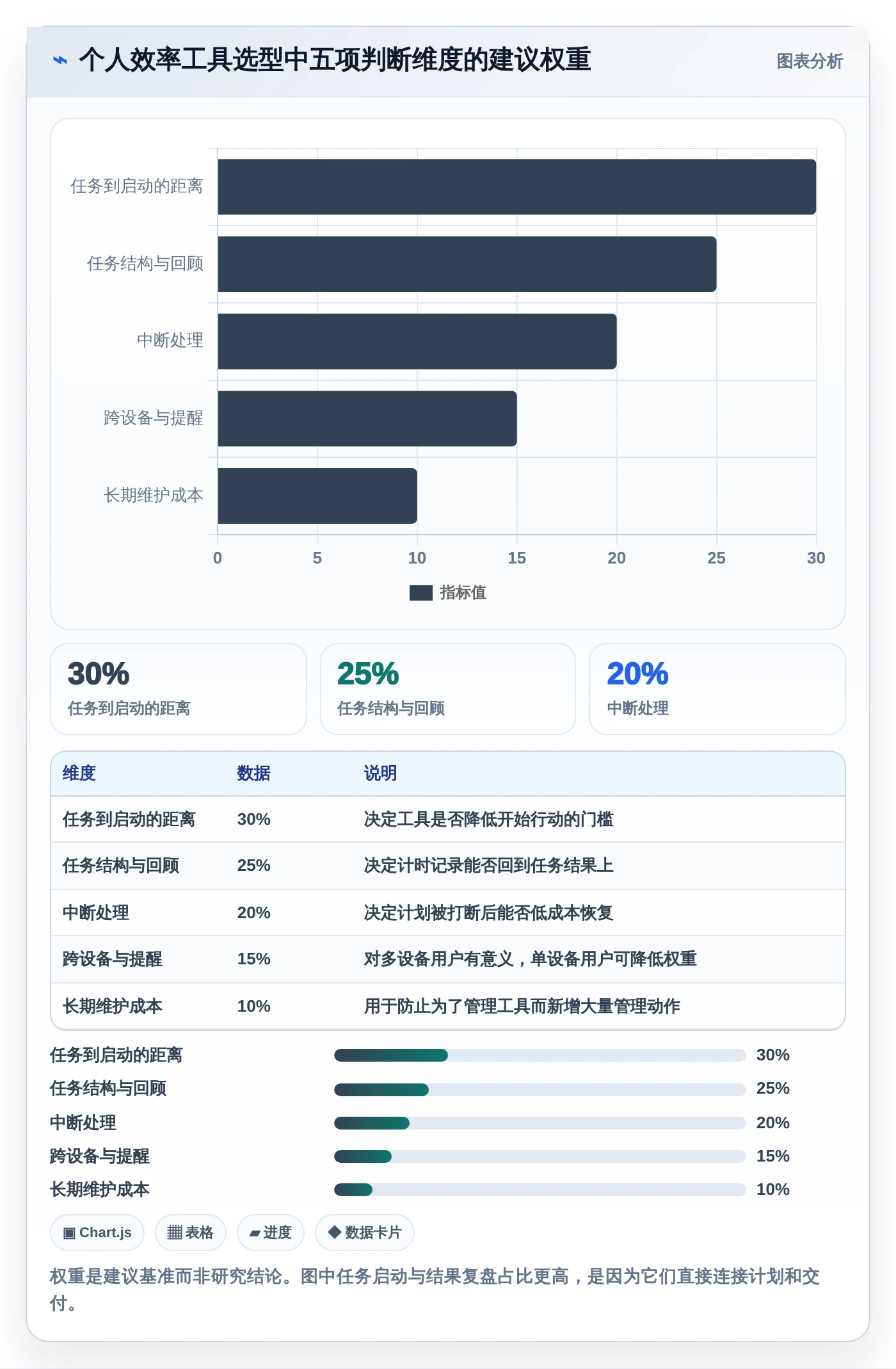 2026年效率革命:6款顶尖番茄任务管理工具全面对比