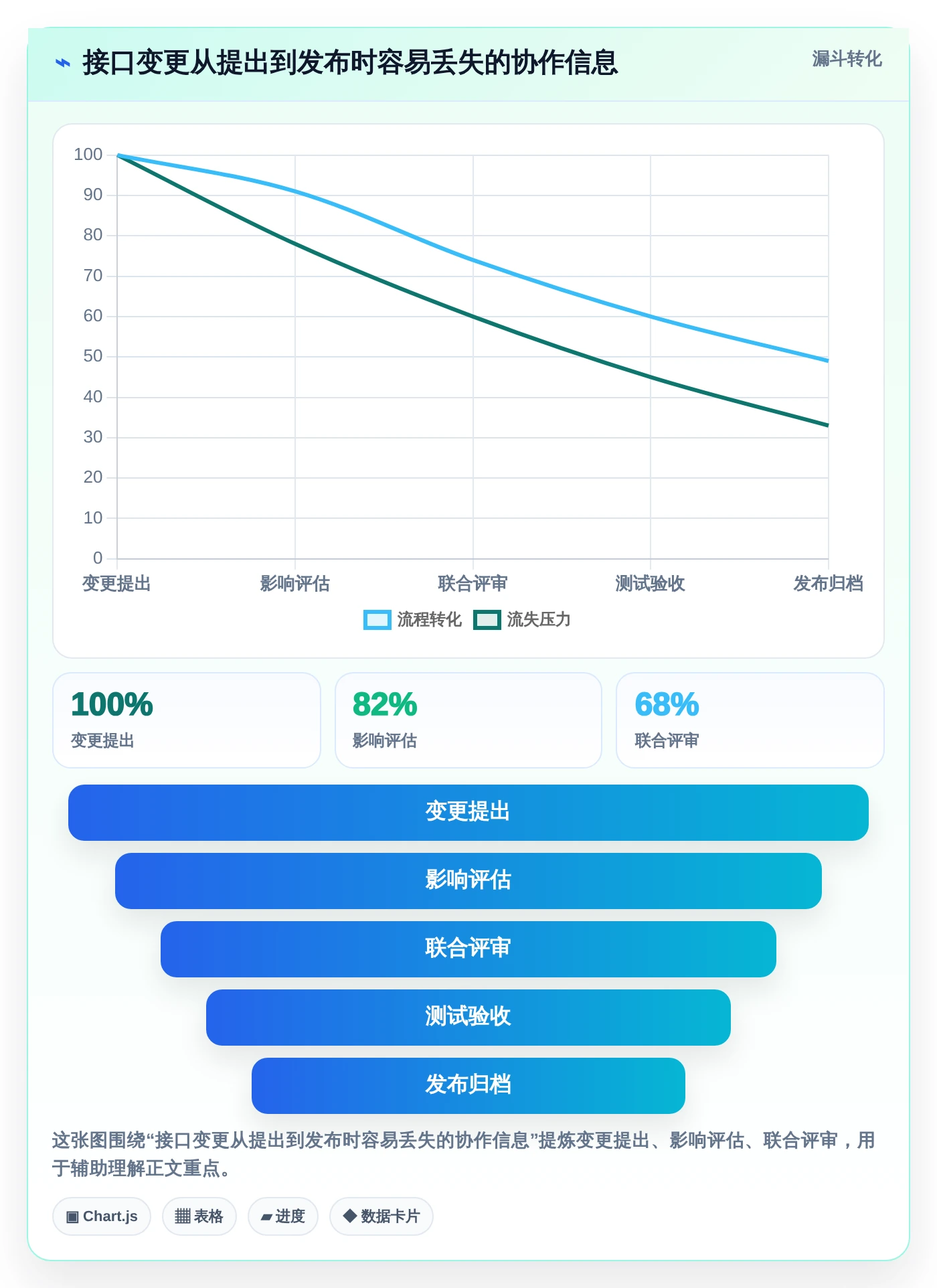 项目经理必看:2026年TOP5协同设计管理系统内部接口管理工具对比