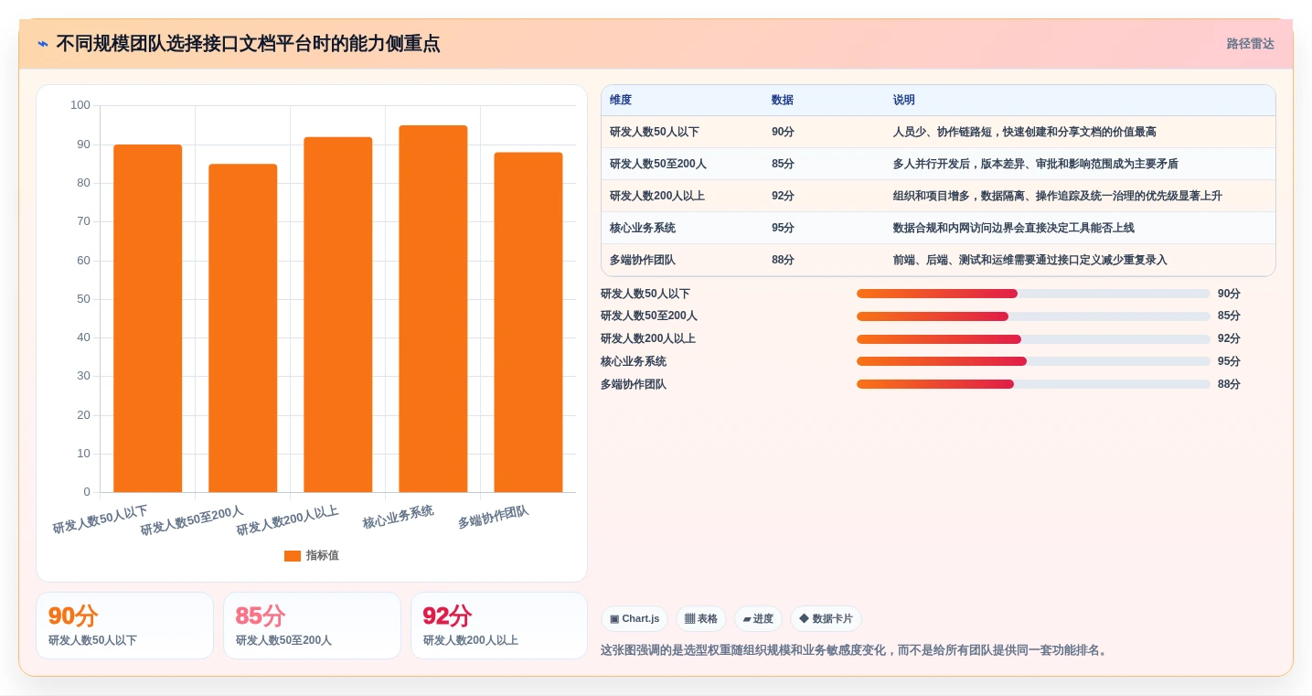 选对工具事半功倍：2026年接口文档编写平台选型指南