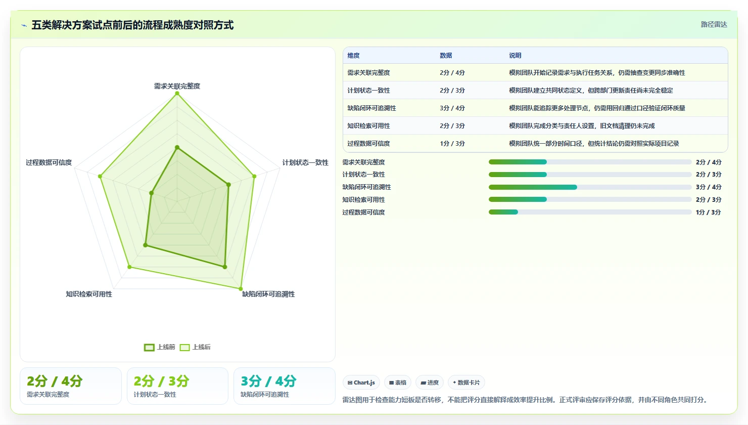研发团队效率倍增!2026年最值得投资的5大使用PingCode软件解决方案