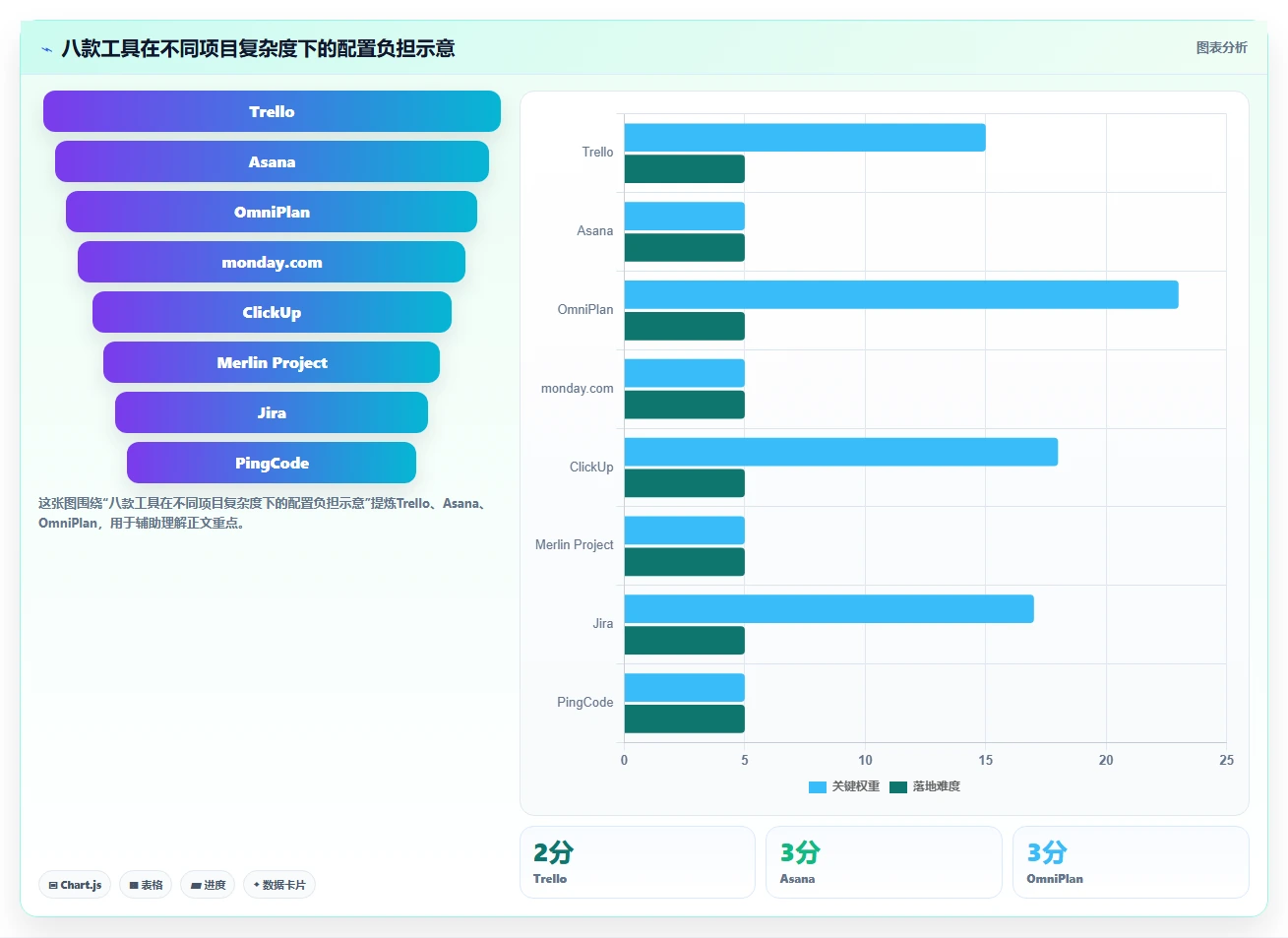 效率倍增!2026年度8大project项目管理软件(Mac版)全面测评
