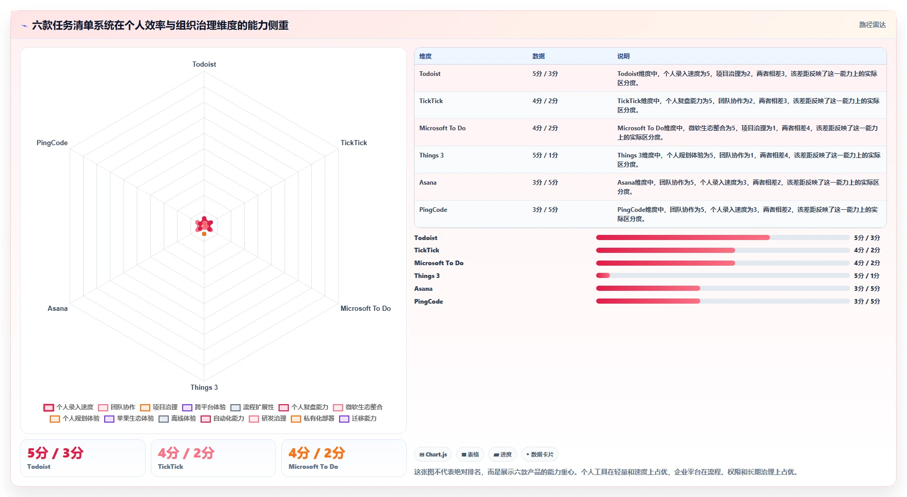 2026年效率之选：6款顶级任务清单管理系统全面对比