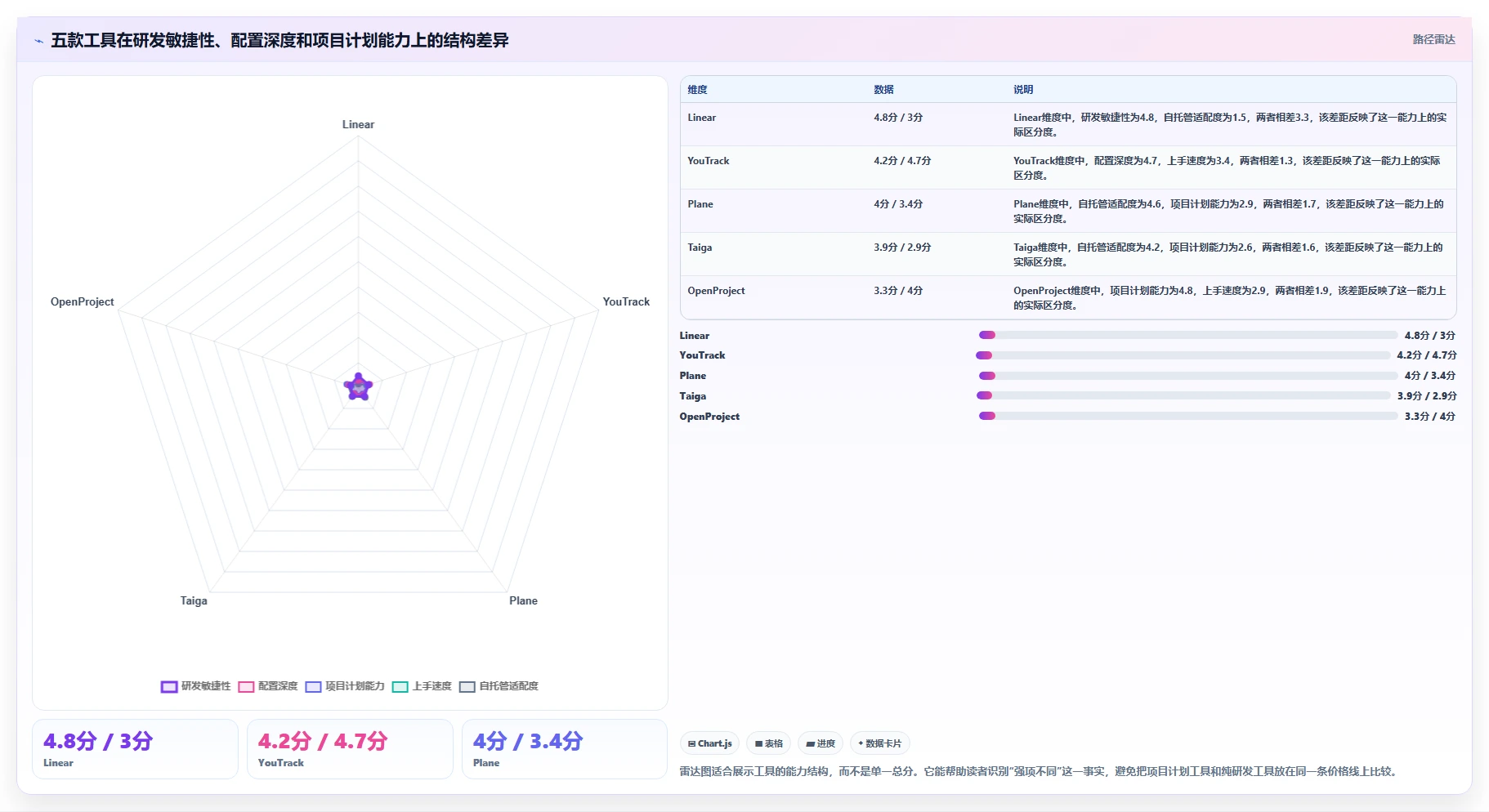 2026年高性价比 Jira 替代软件哪款实用？五款工具测评与选型指南