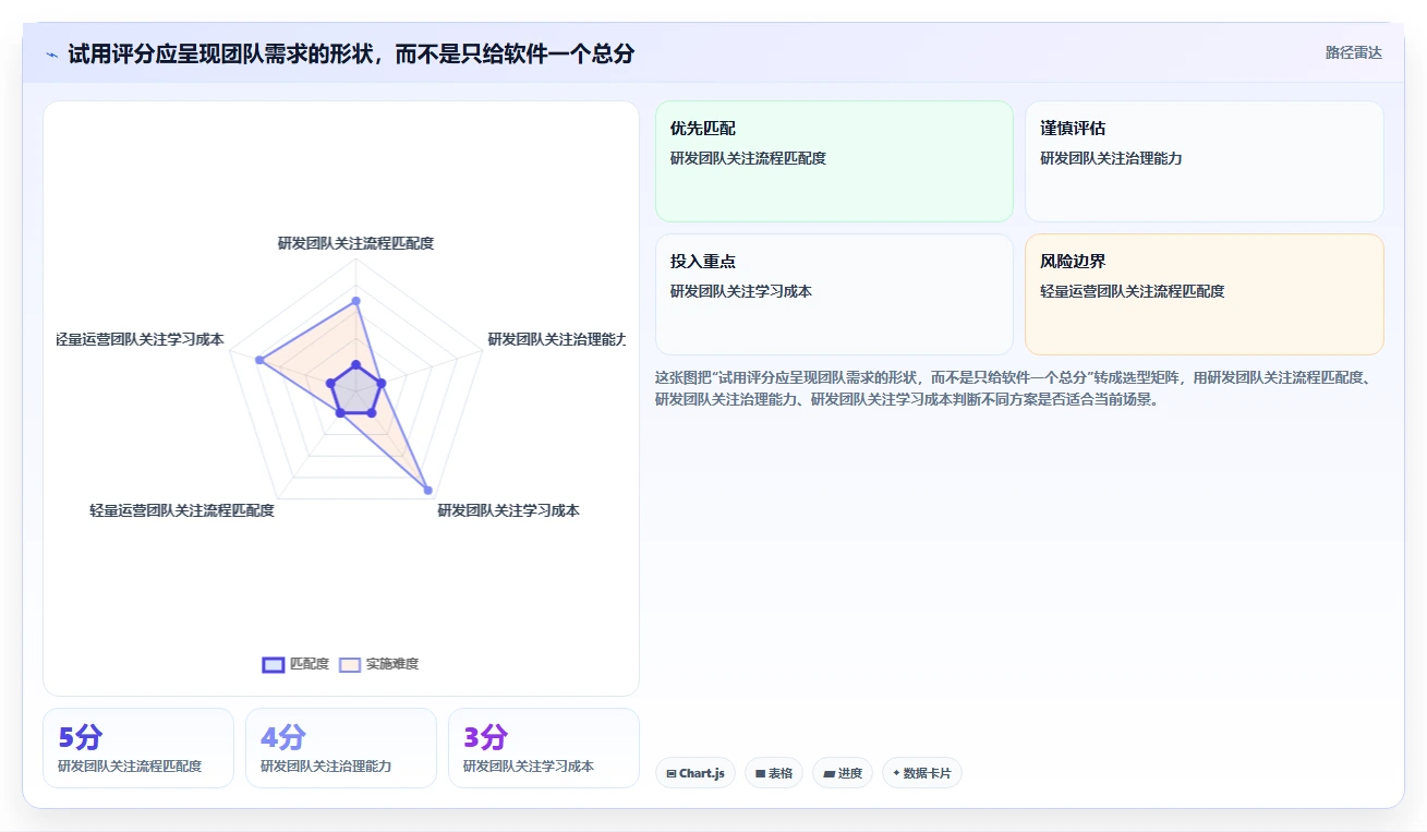 团队协作新趋势:2026年最值得尝试的5大team软件怎么用指南