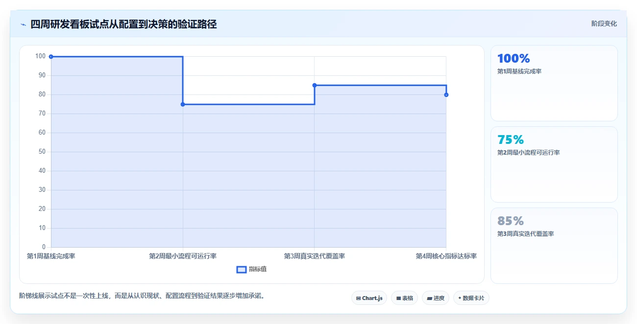提升研发效率必备：2026年最受欢迎的7款软件产品研发看板工具盘点