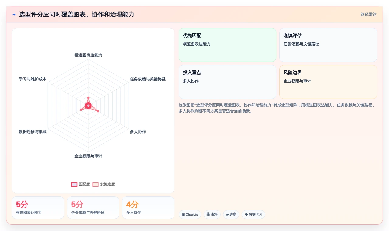 提升团队协作:2026年最受欢迎的5款进度横道图绘制软件推荐