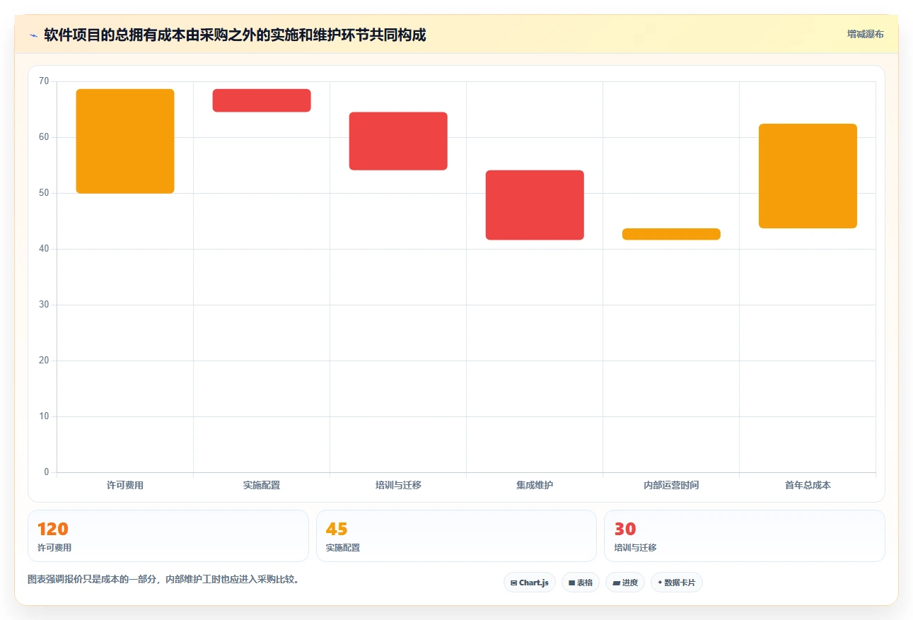 精选指南:如何在2026年为团队挑选最佳项目进度管理软件project?