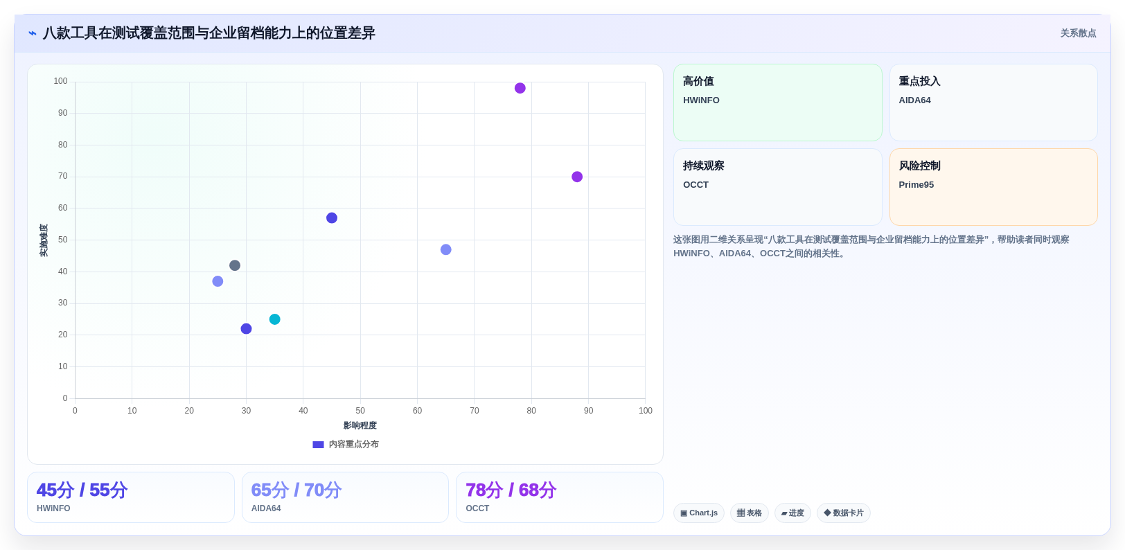 IT管理者必读：2026年电脑老化测试软件选型指南 – 8款热门工具深度分析