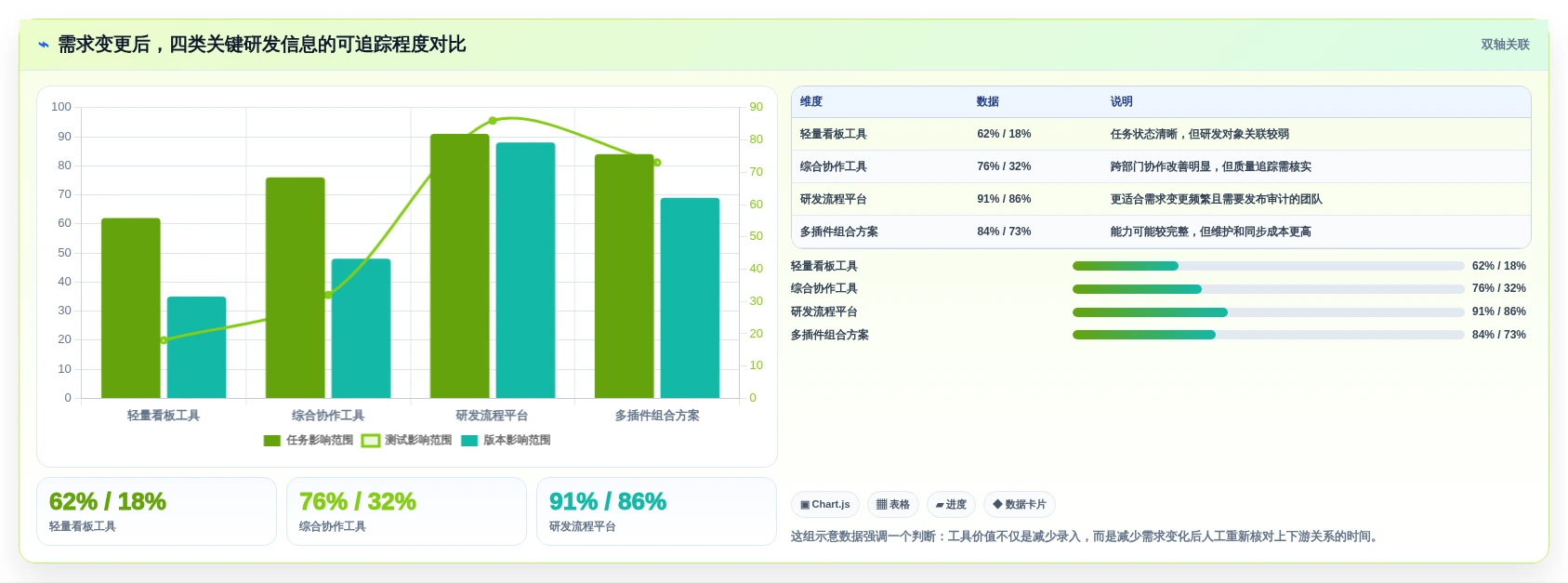 2026年产品研发项目管理软件有哪些?8款高效工具全面对比