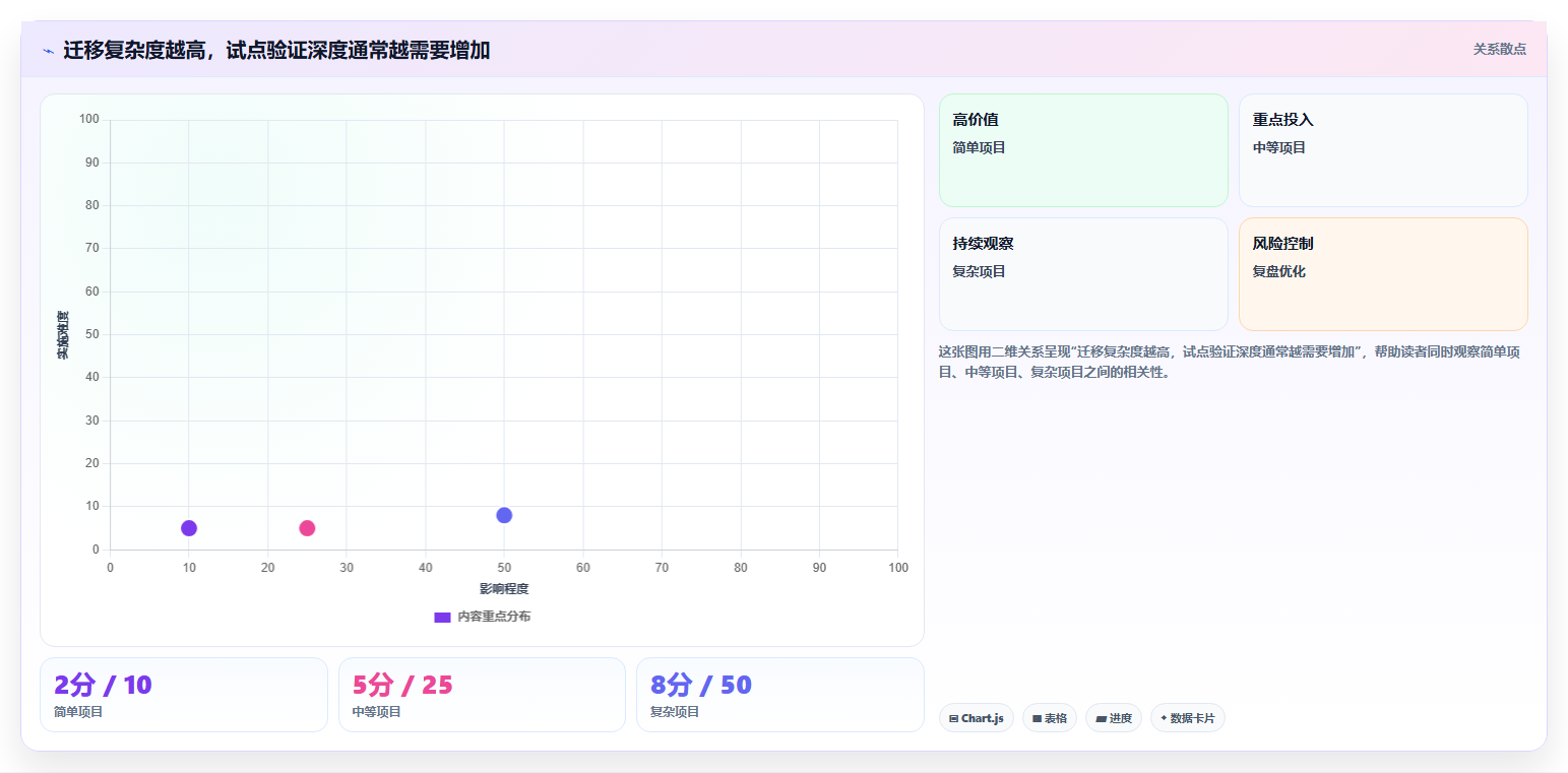 2026年Jira替代方案深度评估:8款支持项目管理与知识库协同的企业级平台