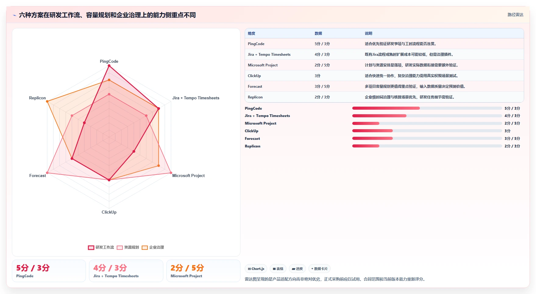 提升研发效率的秘密武器:2026年6款顶级研发工时自动分配系统推荐