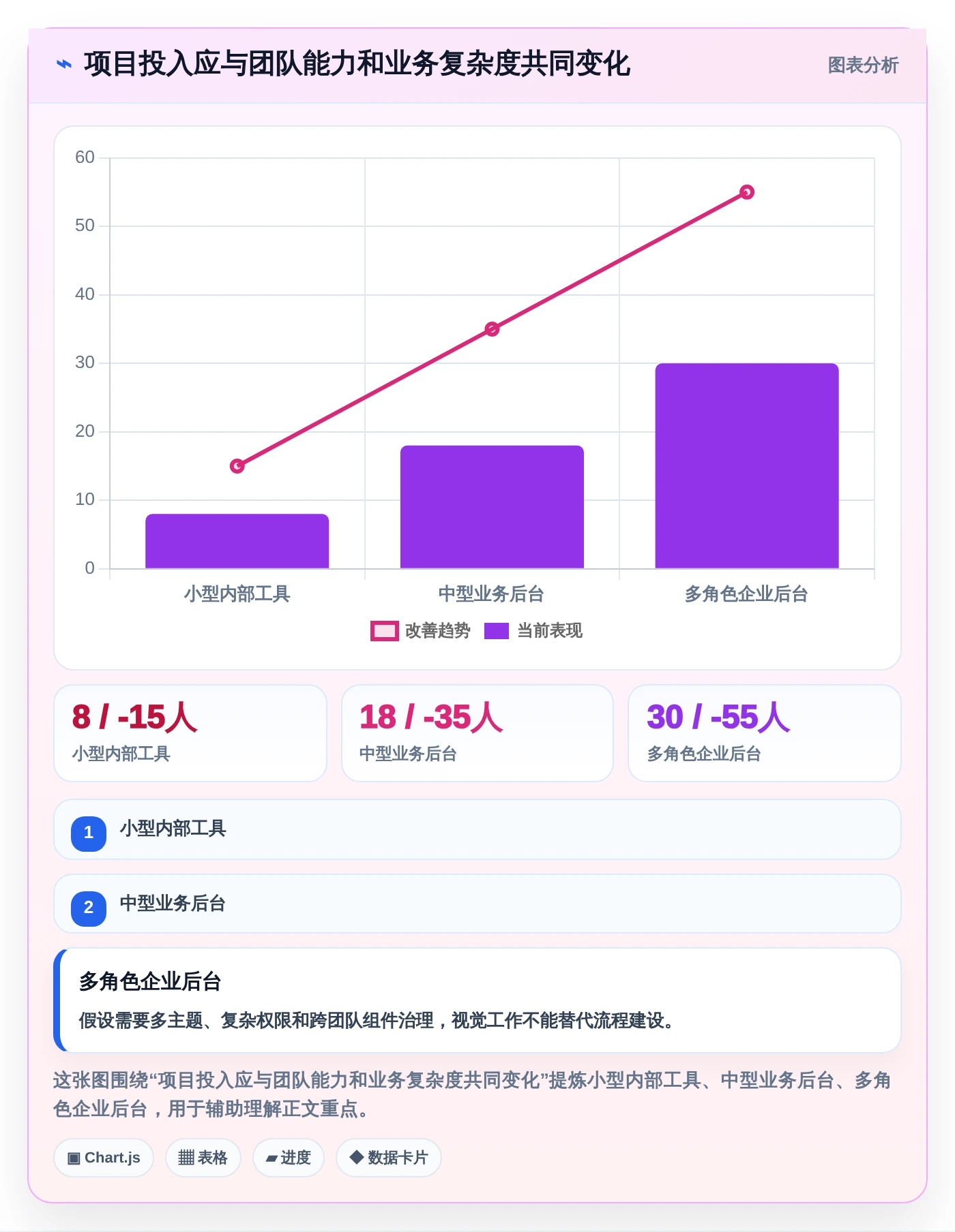 提升项目效率:2026年最值得投资的5大立体感后台管理系统全面评测