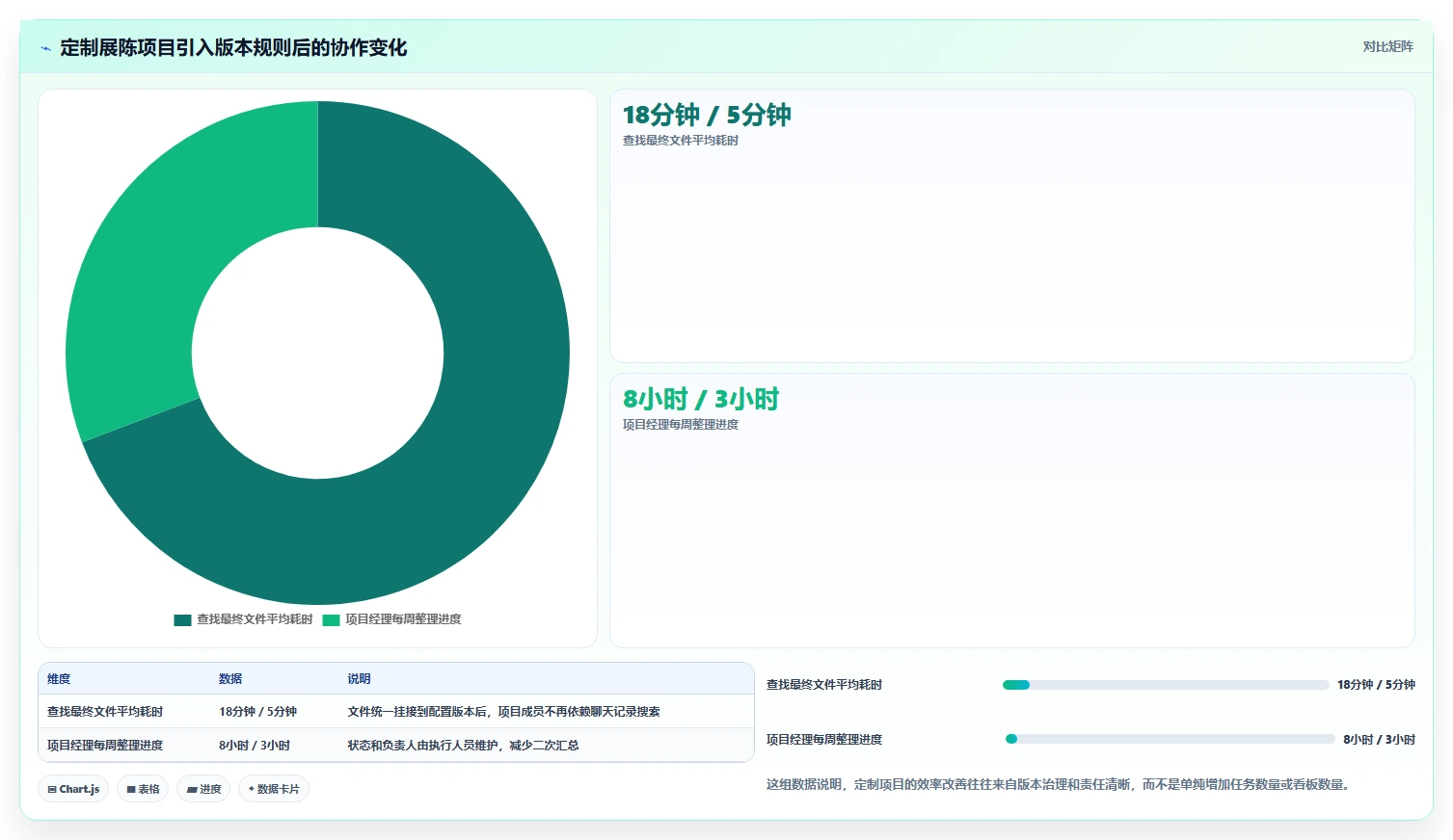 2026个性化定制产品管理软件哪个最实用?五款工具测评帮你精准选型
