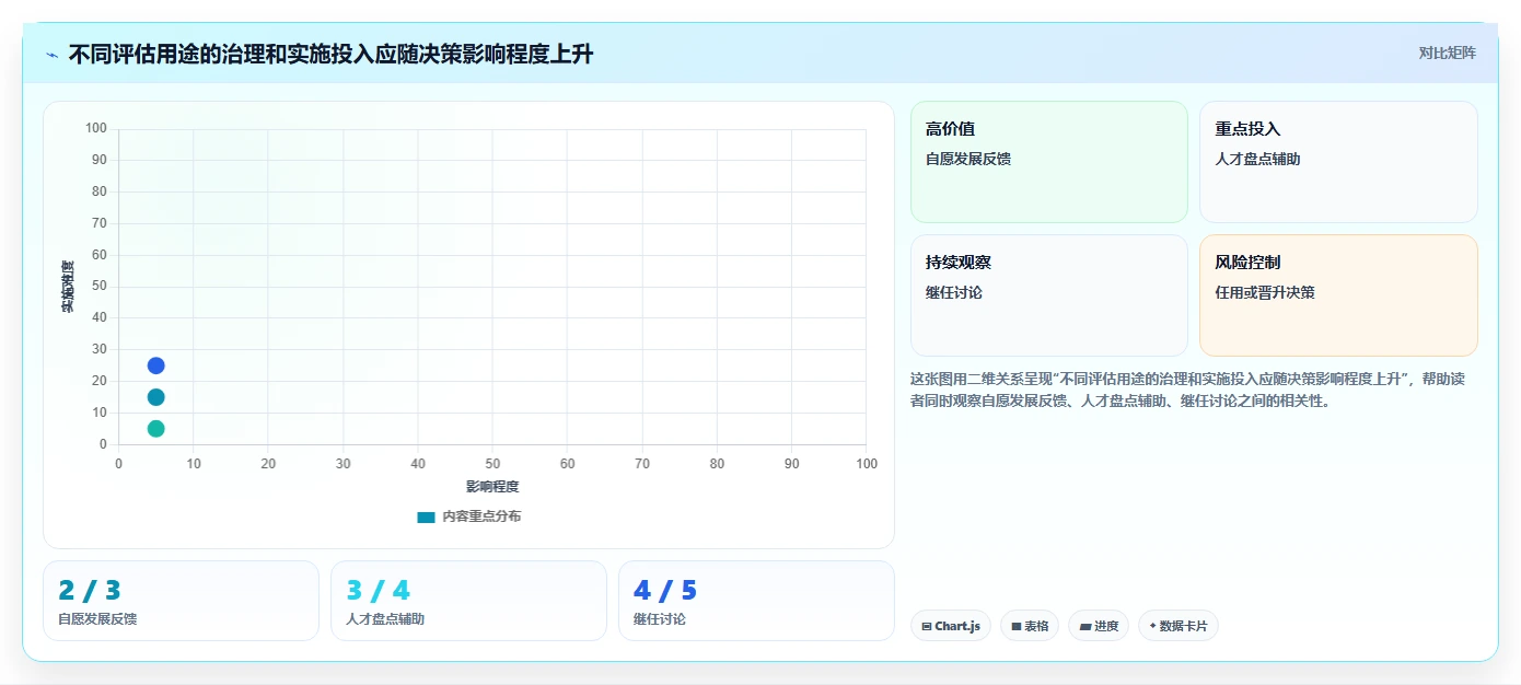 选对工具事半功倍:2026年高管测评工具选型攻略