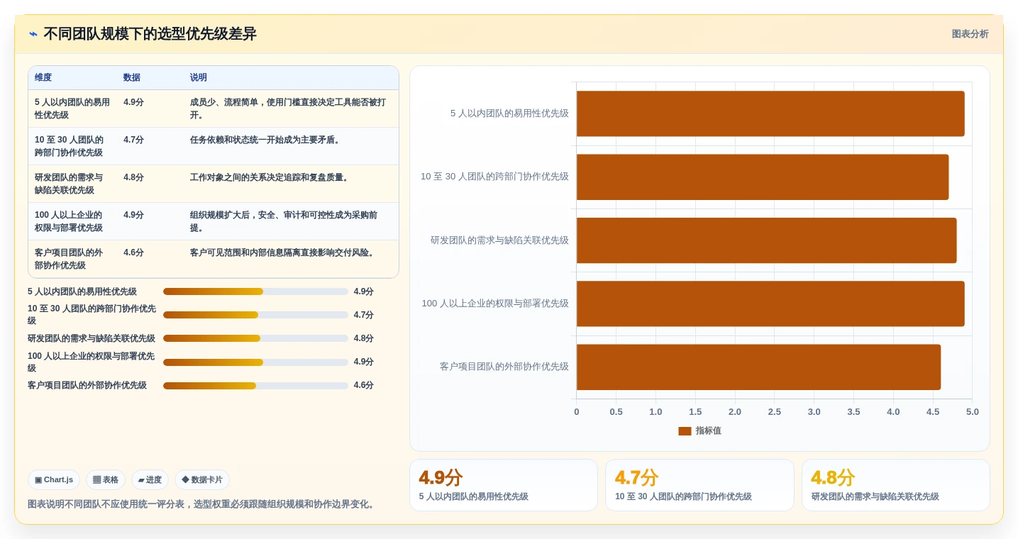 项目经理必看:2026年轻量级任务管理工具选型指南