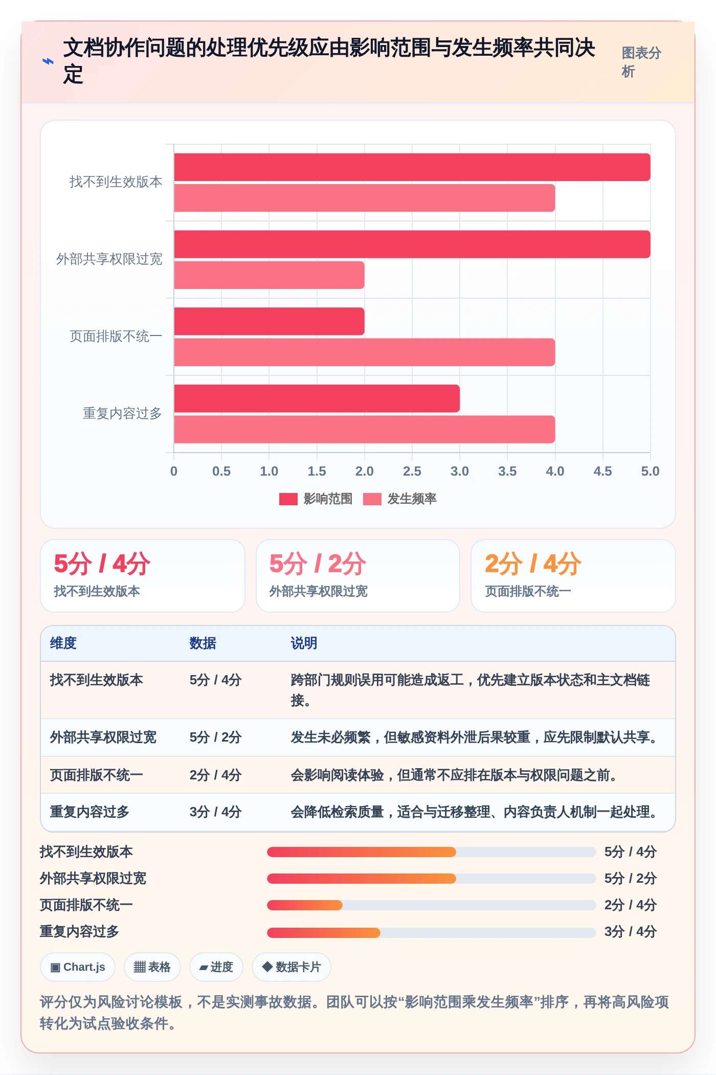提升团队协作:2026年值得关注的5款编辑存储文档的软件推荐
