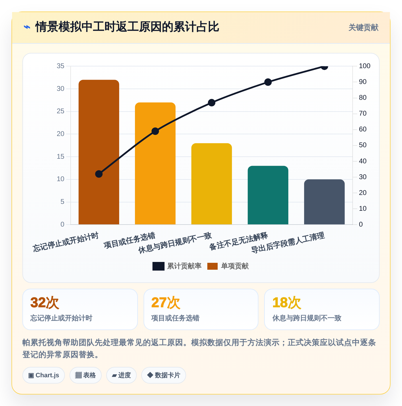 解锁高效工作流:2026年必备的5款计算工时网站工具选型指南