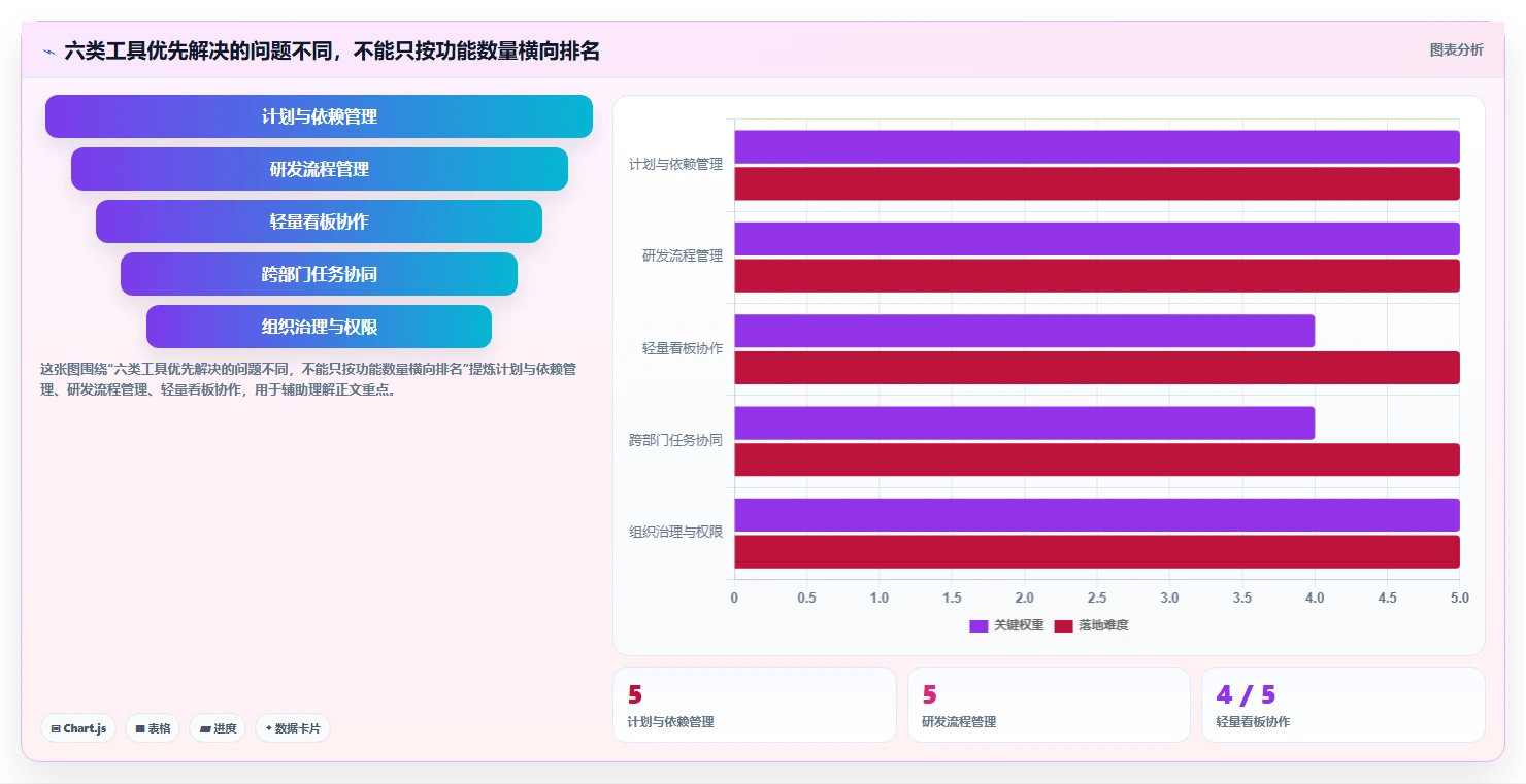 项目经理必读：2026年6大项目管理电脑软件选型指南