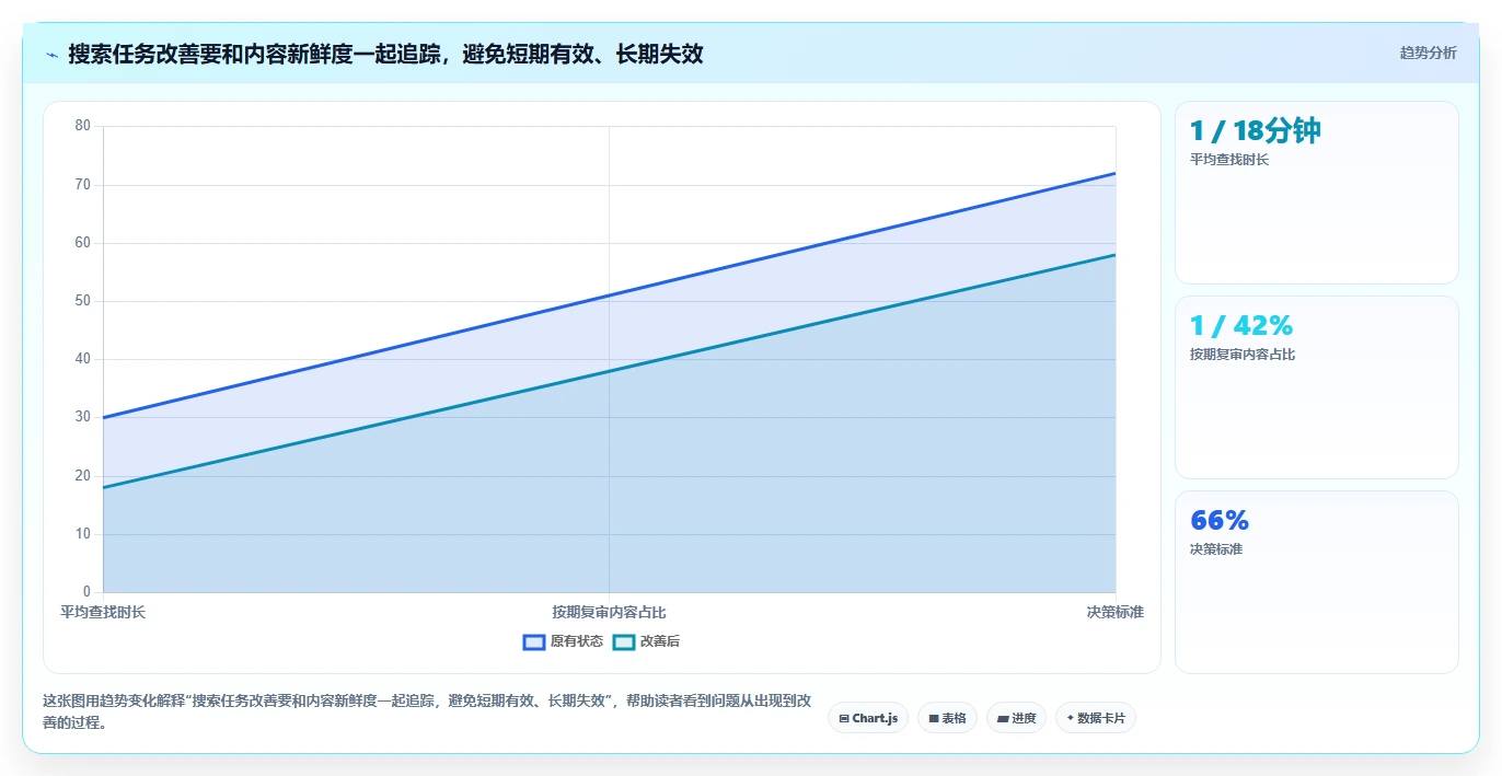 企业协作新趋势:2026年最值得投资的5大知识库系统跨平台