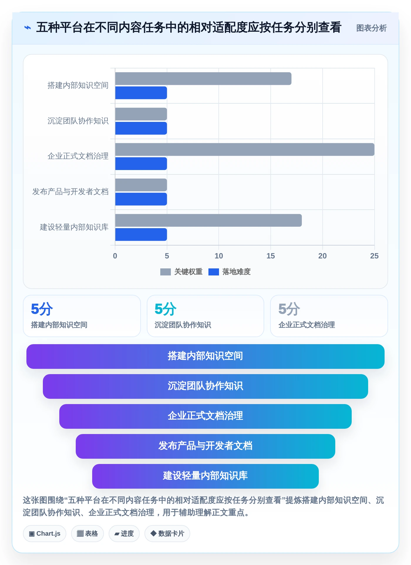 远程办公新趋势：2026年最值得投资的5个在线文档平台搭建工具