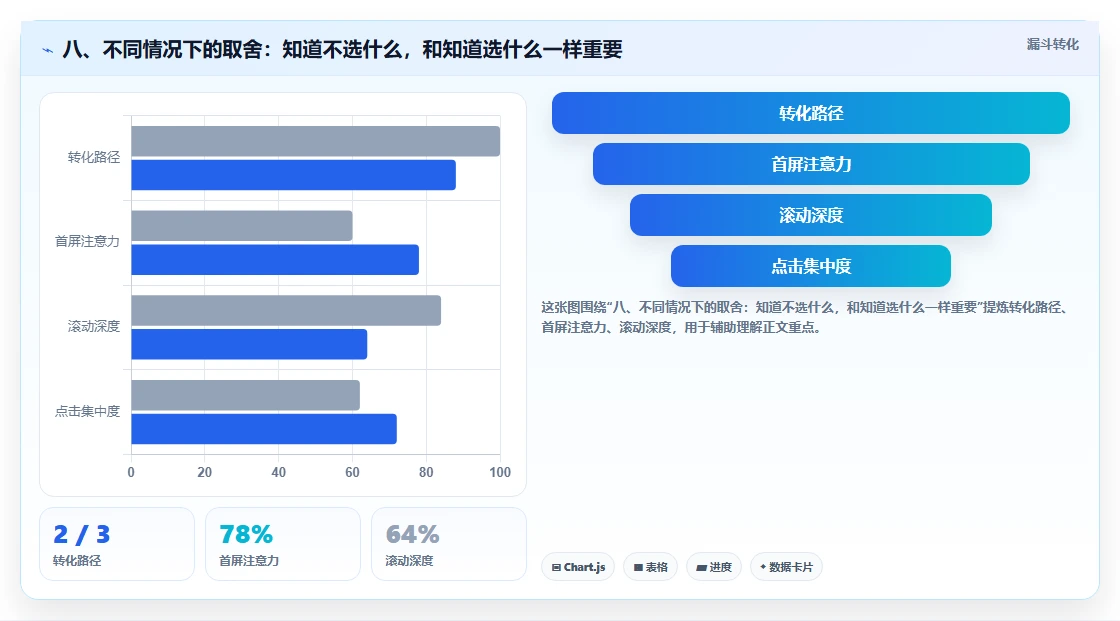 八、不同情况下的取舍:知道不选什么,和知道选什么一样重要