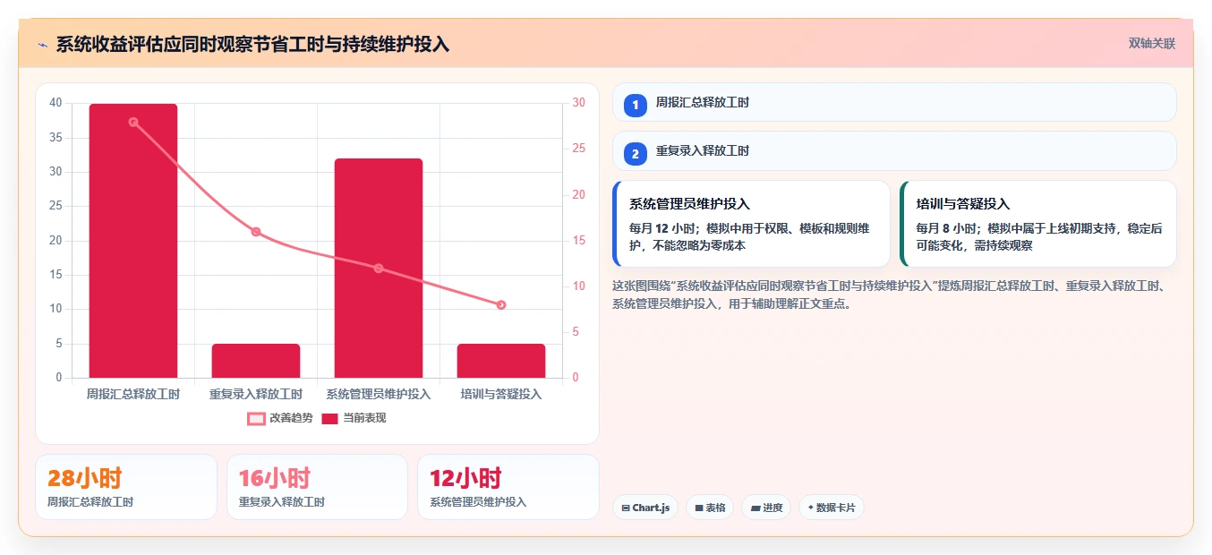 提升研发效率：2026年最值得投资的5款项目进度管控系统