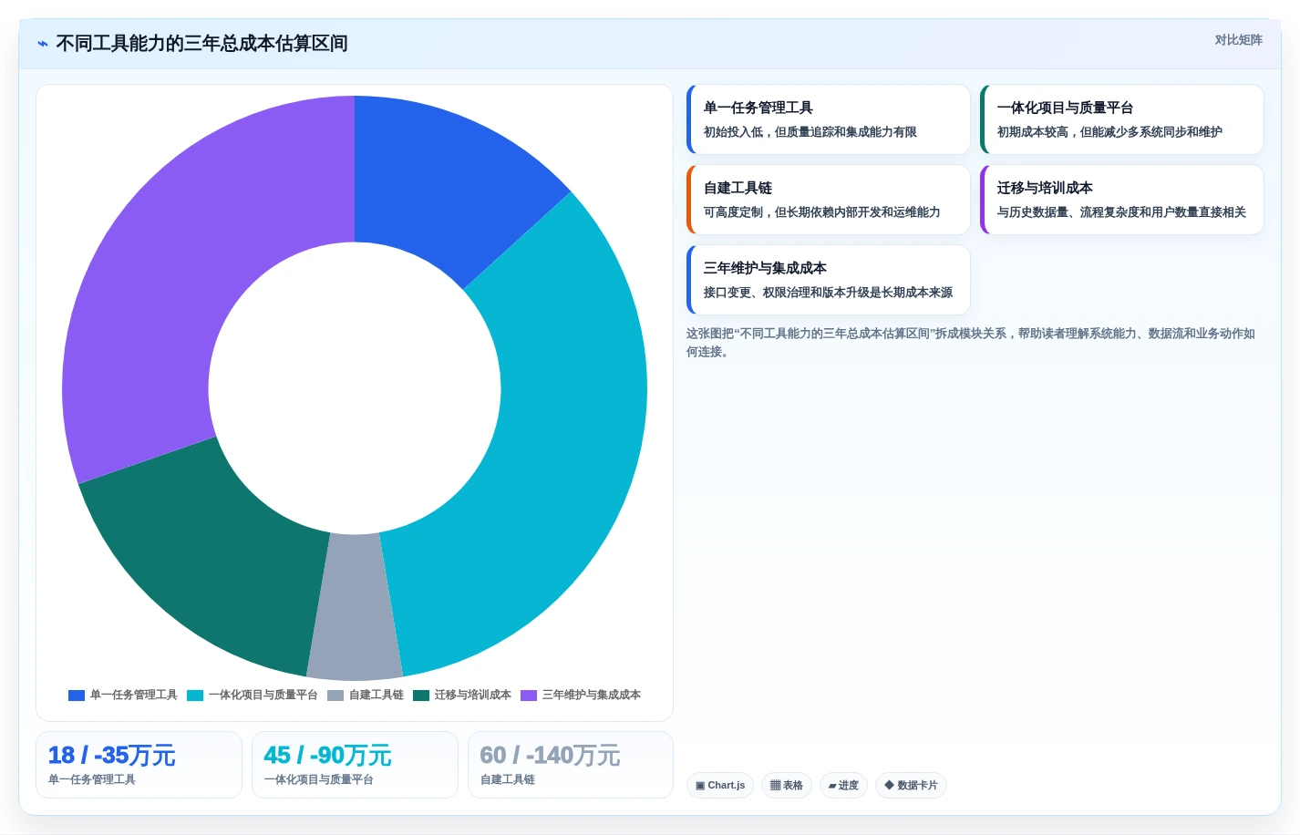 项目管理新趋势:2026年不可错过的8大测试使用的工具