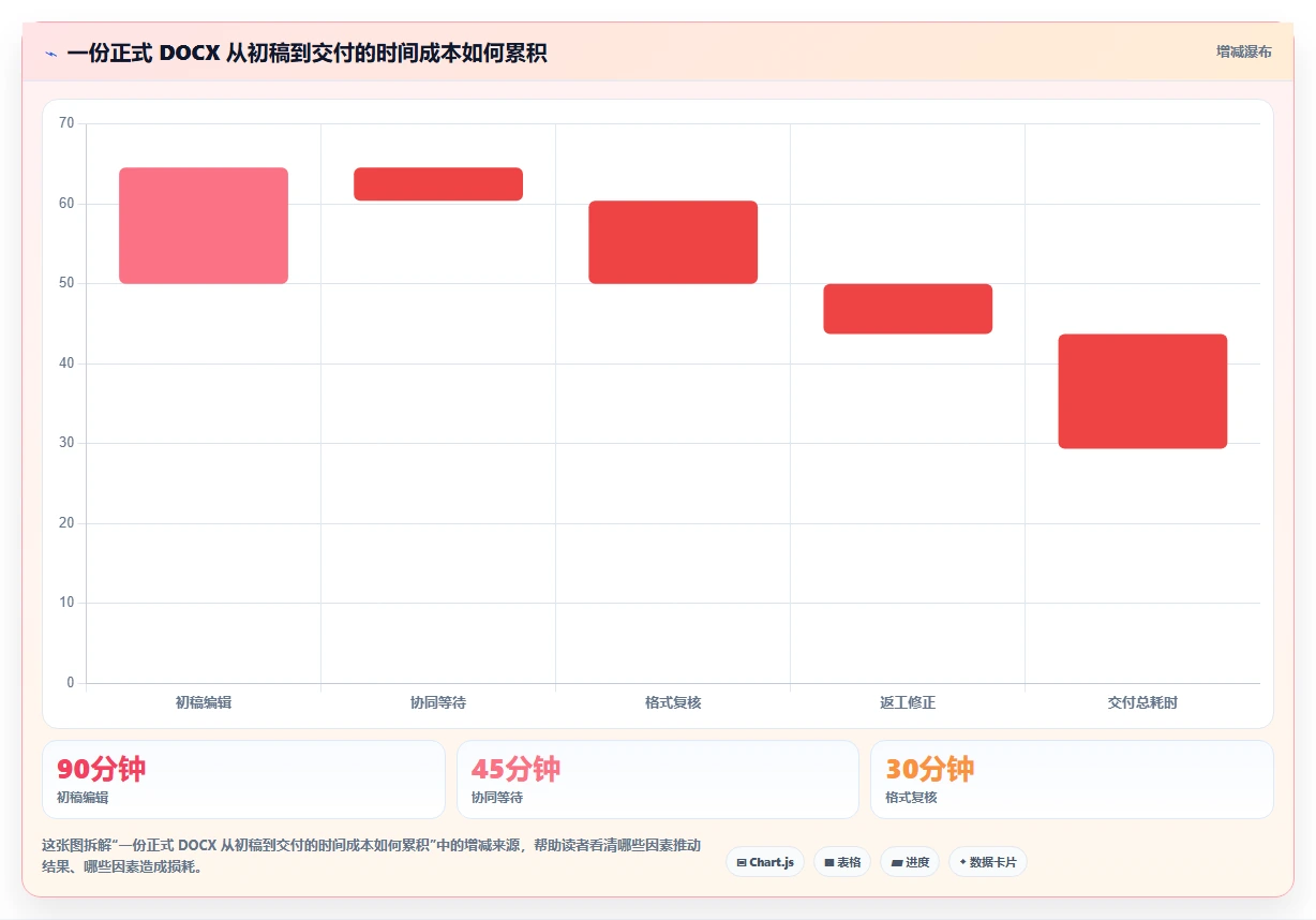 2026年效率神器：6款最受欢迎的doc文档工具大盘点