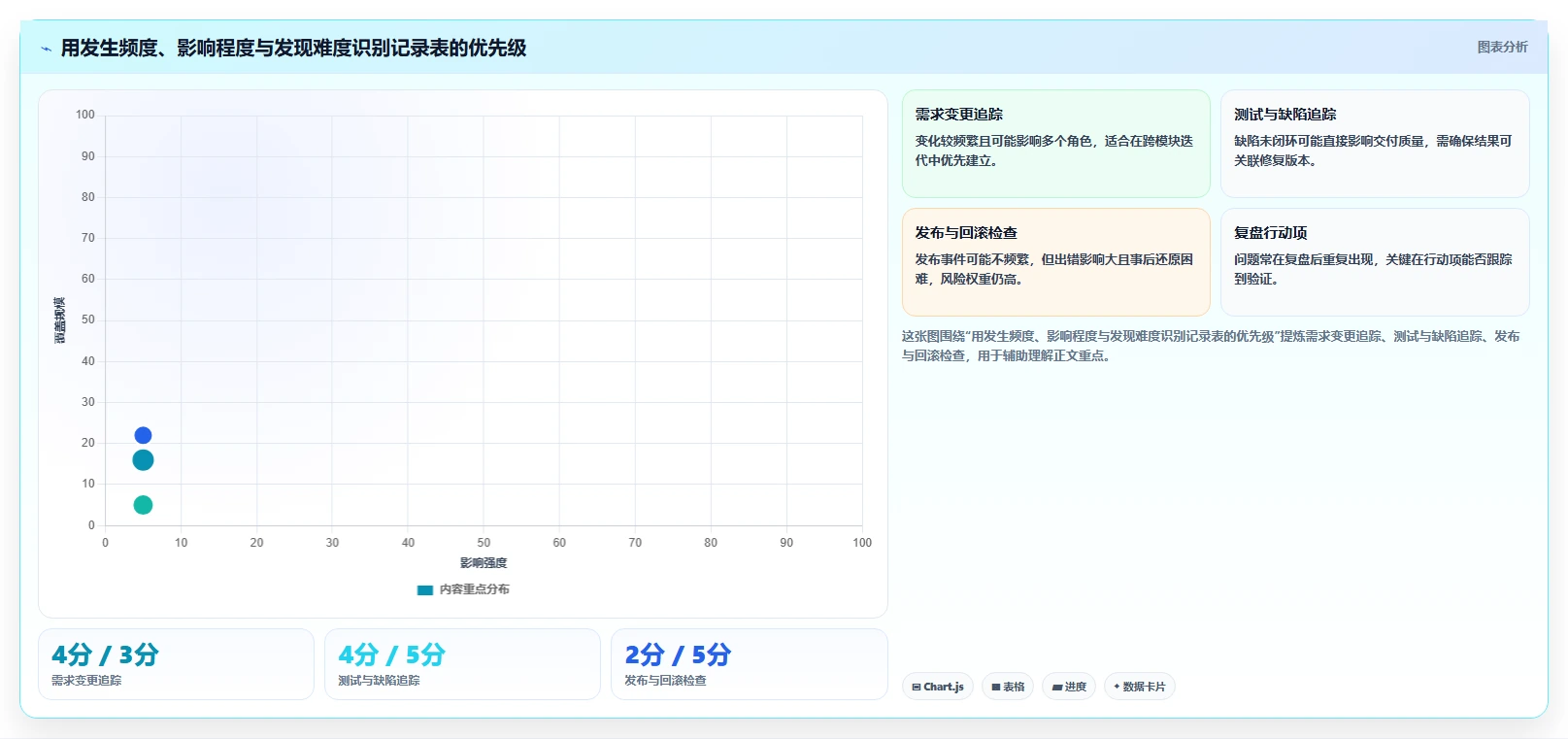 选对工具事半功倍:2026年最值得投资的5大软件开发过程记录表模板