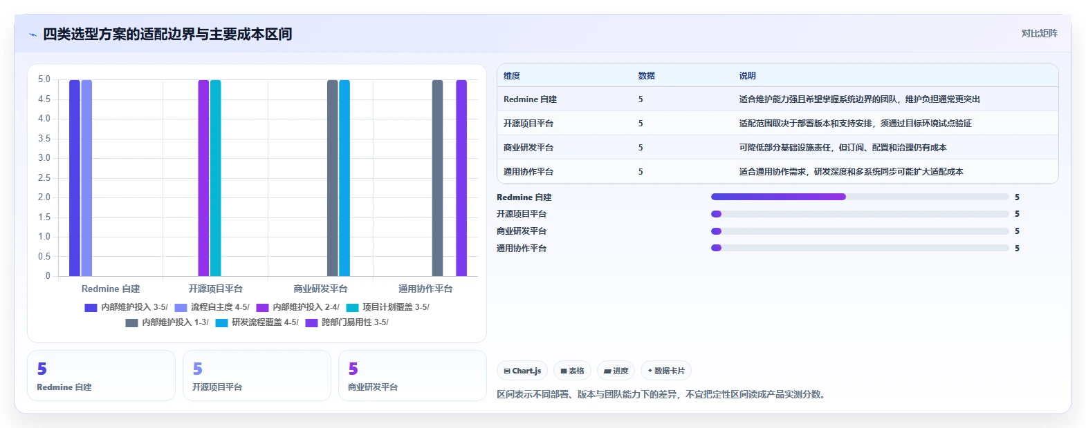 效率提升必读:2026年redmine项目管理系统选型指南,8款工具全面分析