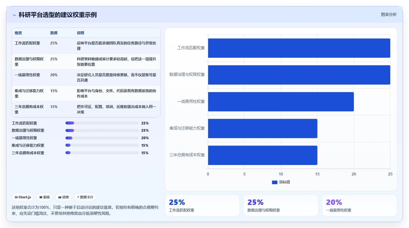 项目管理新趋势:2026年最受欢迎的5大科研团队工作平台对比