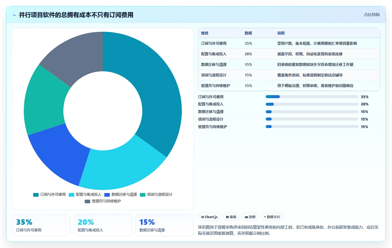 2026年效率之选:6款顶级多个并行项目计划进度管理软件全面对比