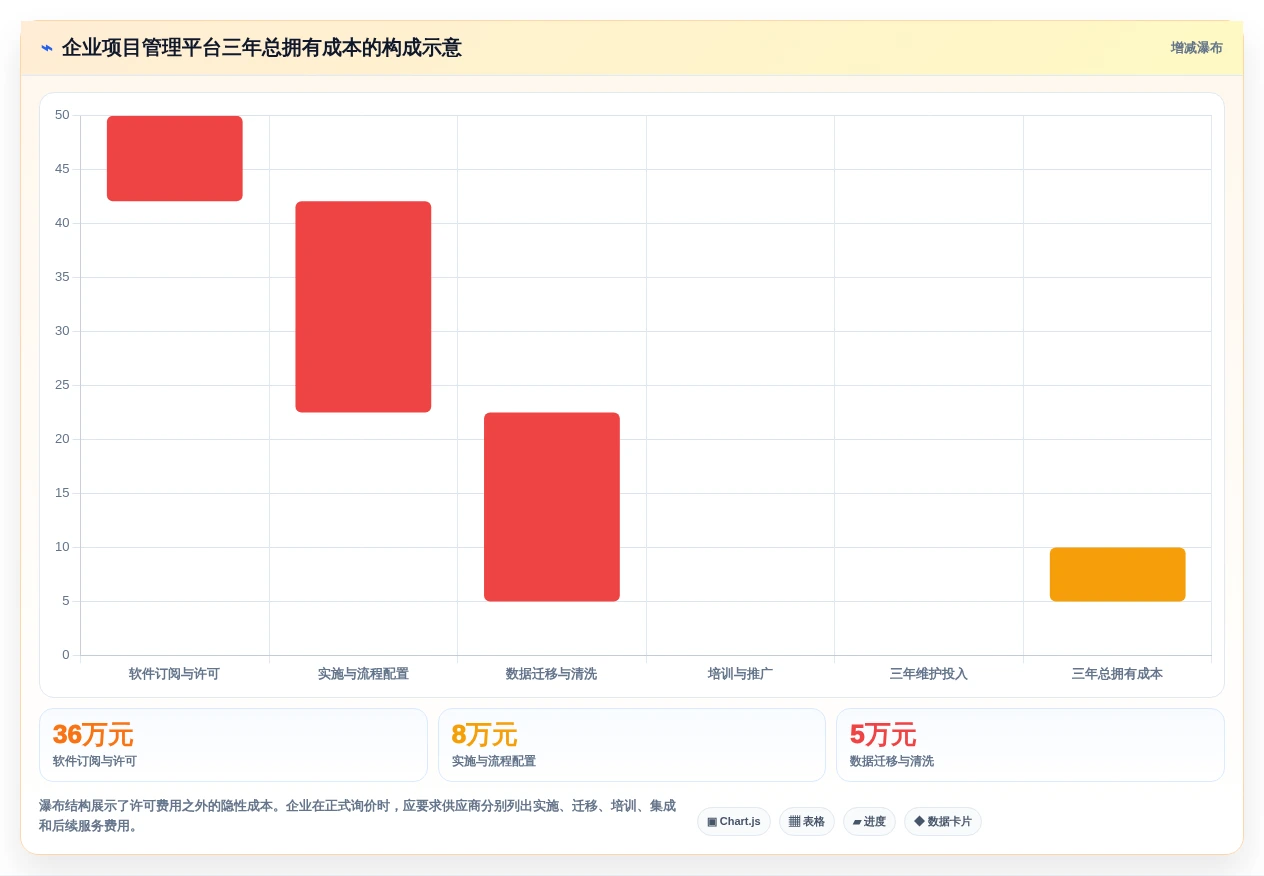 2026年企业项目管理平台大盘点:6款提升效率的顶级工具
