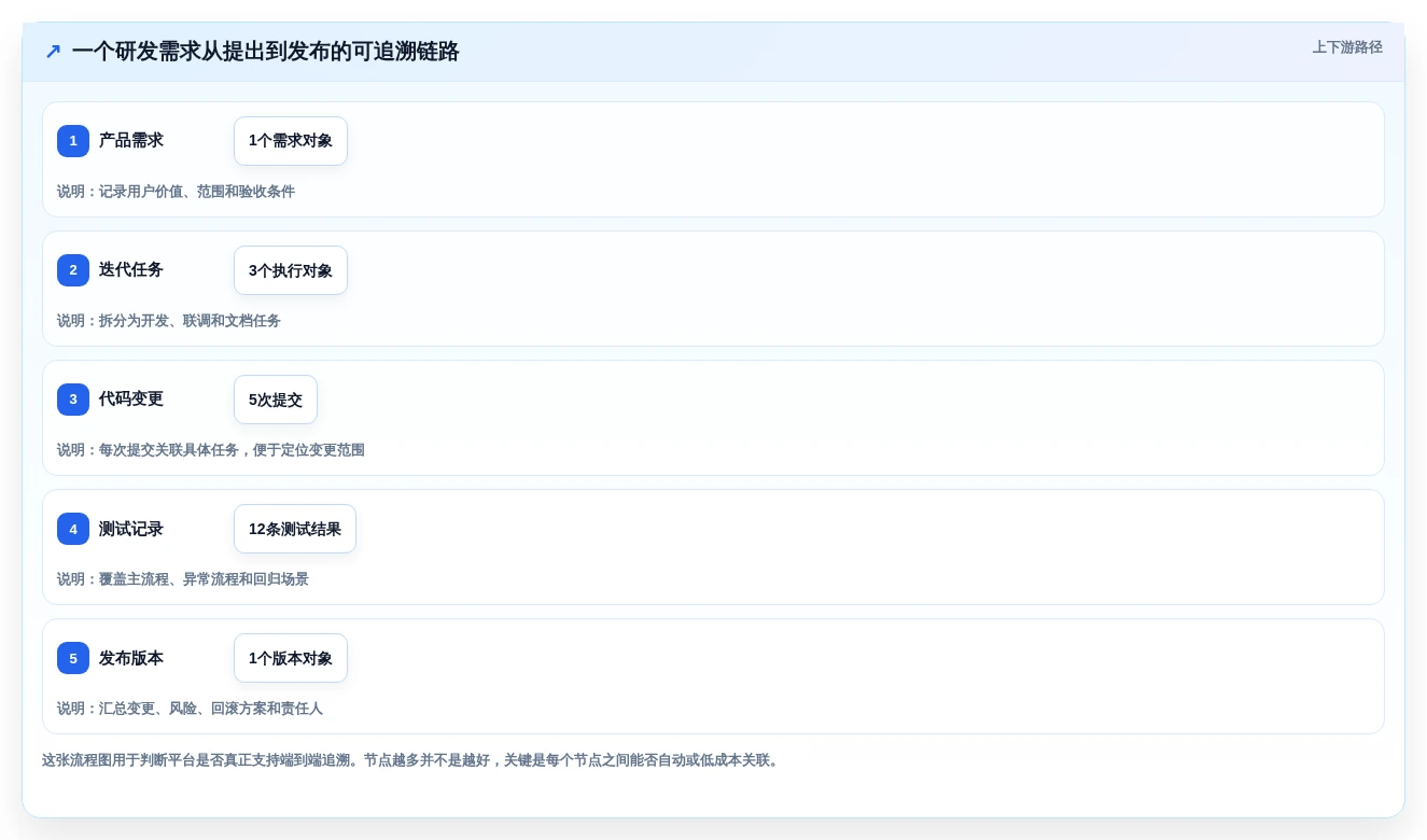 研发团队必备:2026年最受欢迎的7大局域网协作平台推荐