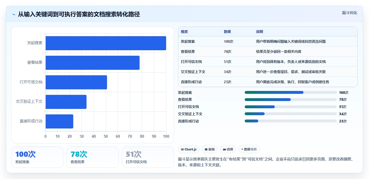 2026年最佳文档搜索管理系统大盘点:6款提升效率的必备工具