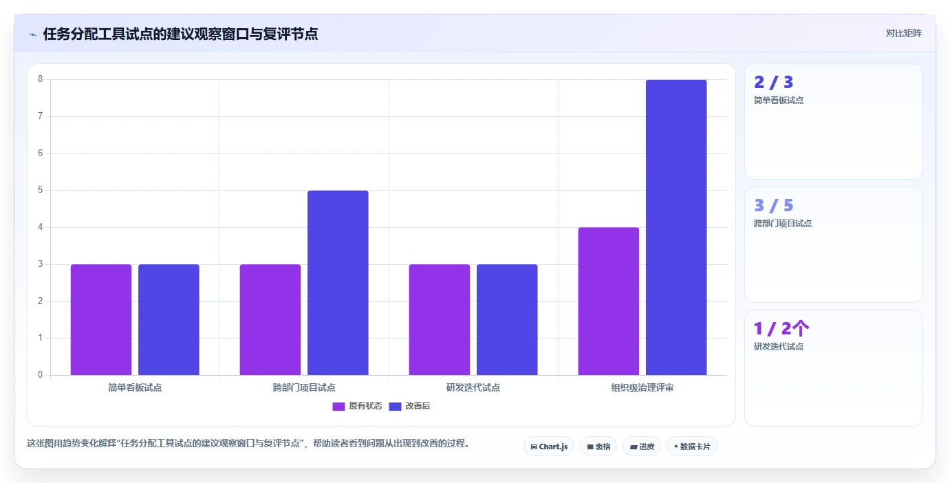 2026年必看:8款高效软件项目任务分配表工具对比分析
