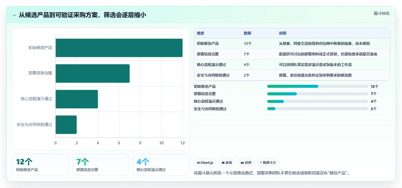 2026年支持公有云部署的产品管理软件哪个好用?深度测评与推荐