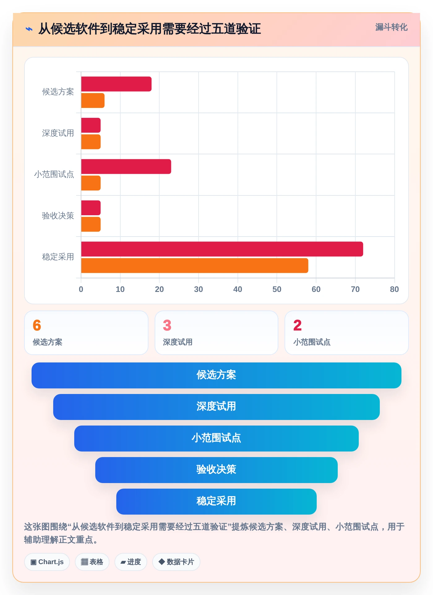 2026年效率之选：6款顶级协作编辑文档软件全面对比