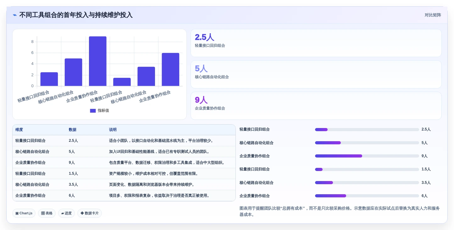 提升研发质量:2026年值得关注的5大测试系统工具推荐