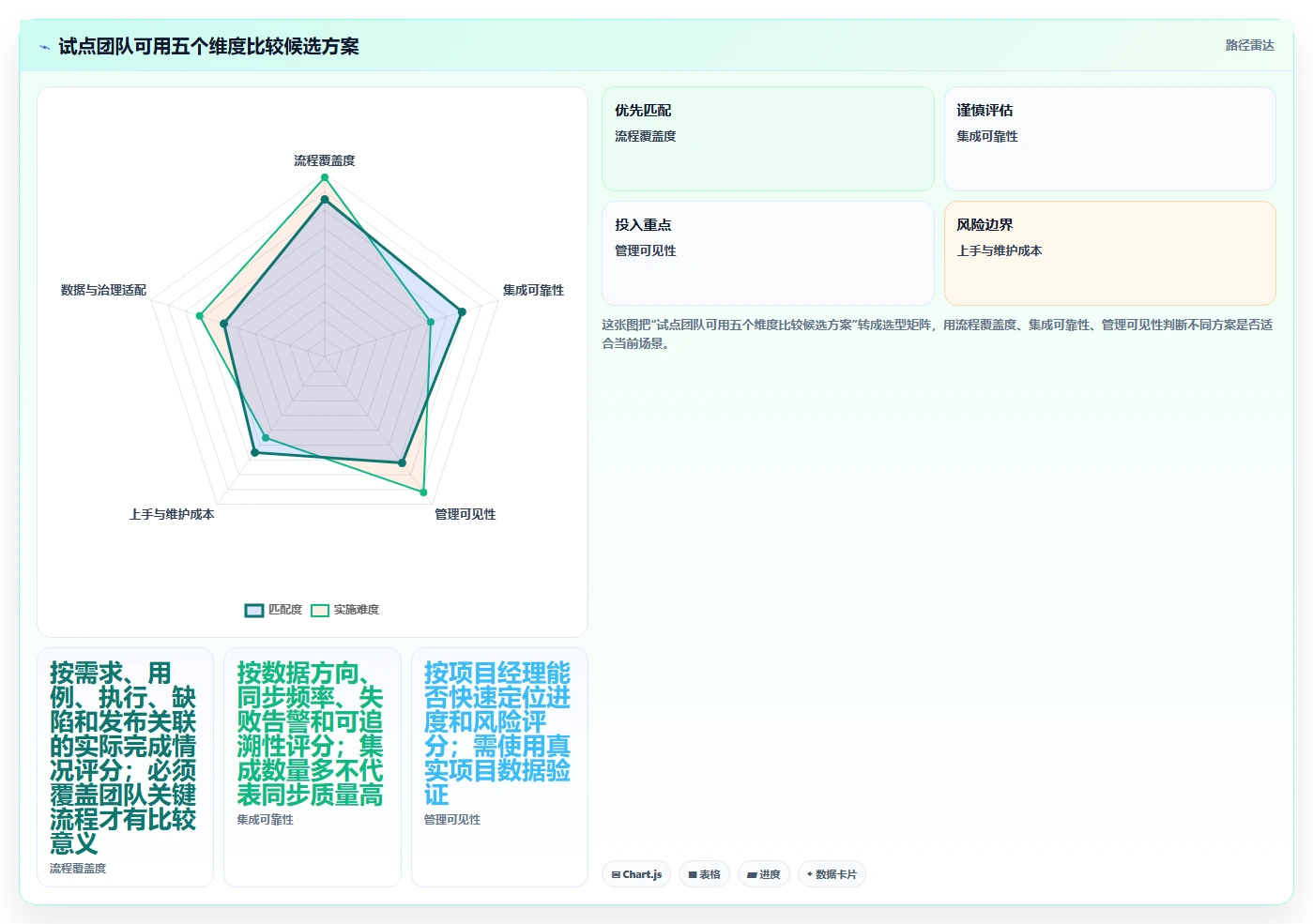 项目经理福音:2026年最值得投资的5款项目测试管理工具盘点