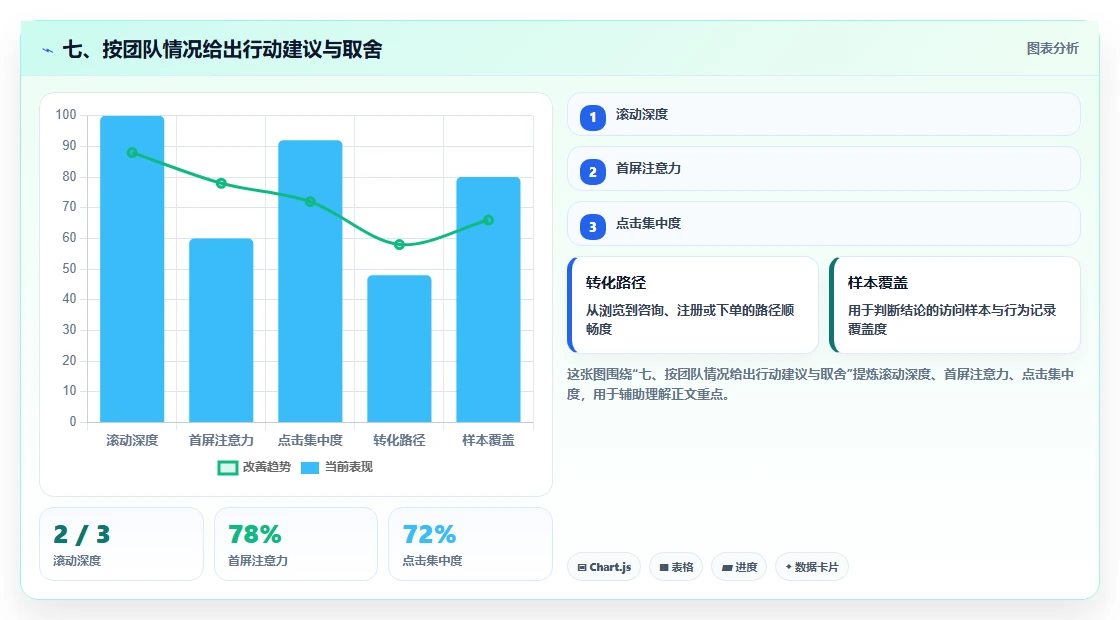 七、按团队情况给出行动建议与取舍