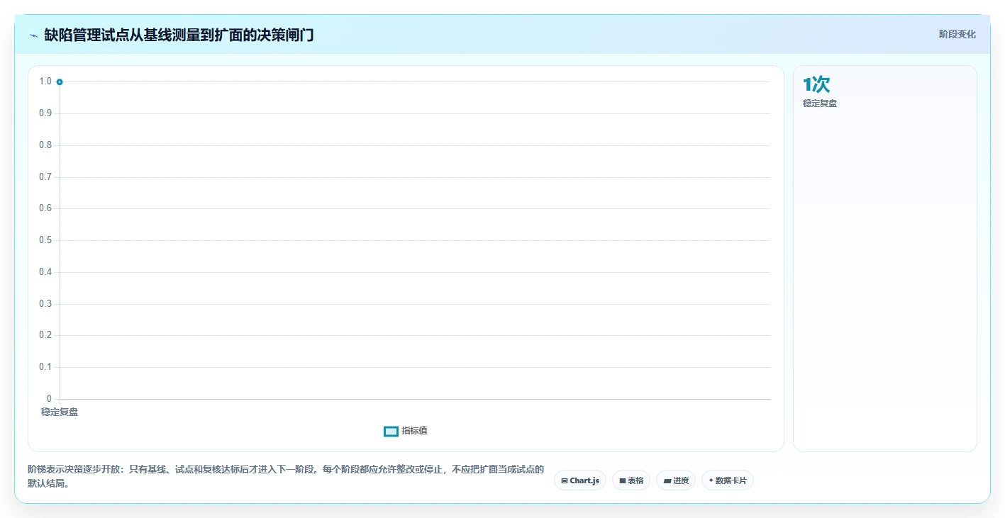 项目经理必备:2026年7款热门常用缺陷管理工具深度评测