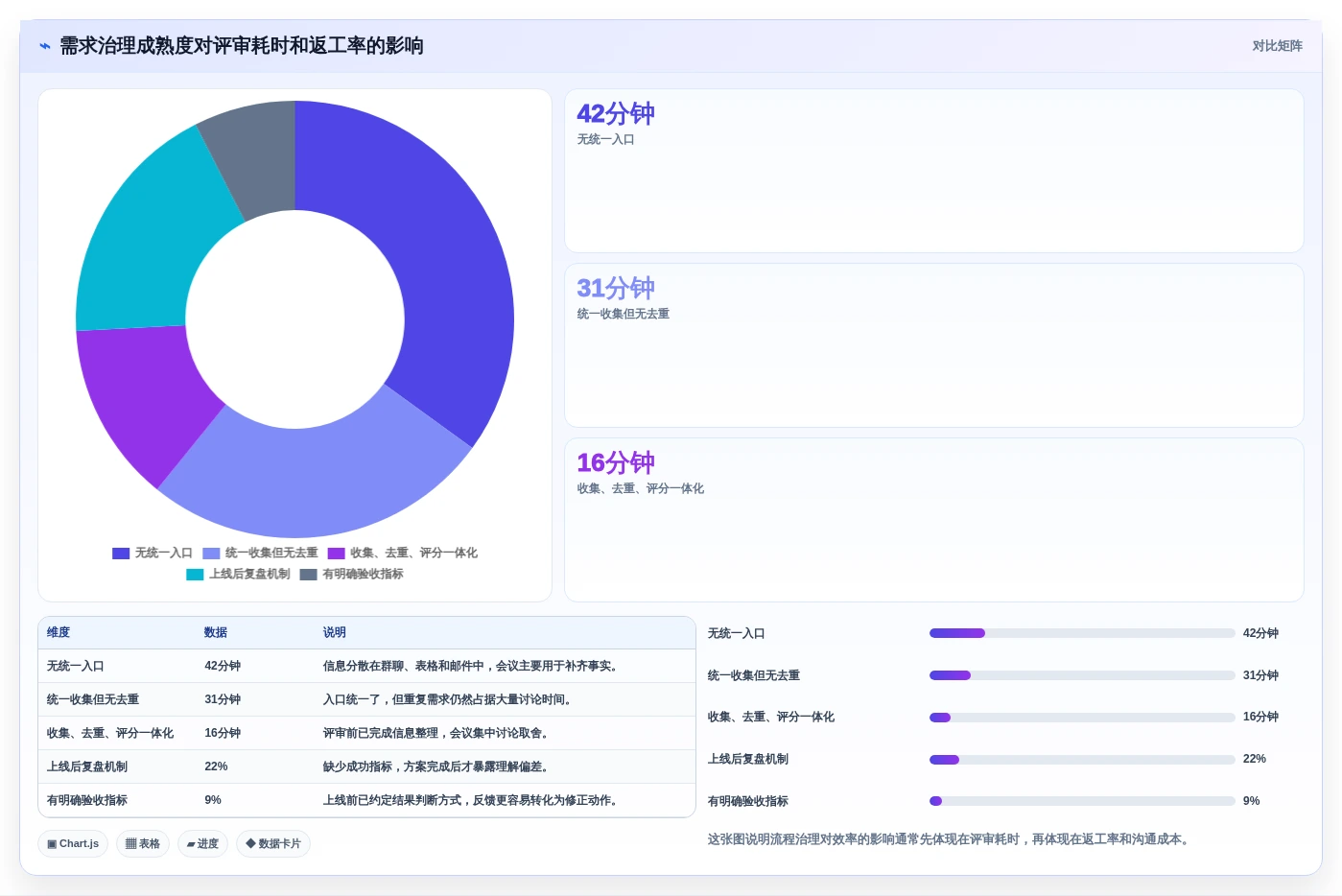 敏捷开发必备:2026年7款优秀需求收集管理工具深度分析