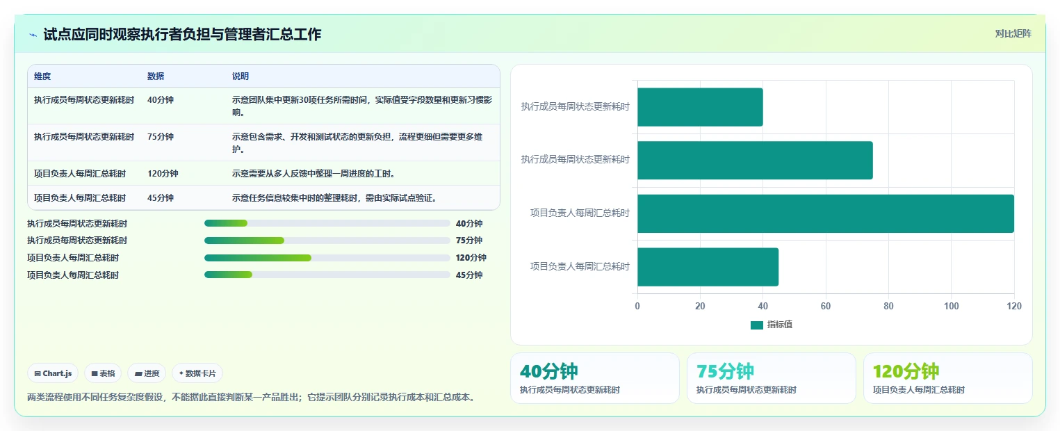 项目管理神器:2026年最值得投资的5大工作计划的app