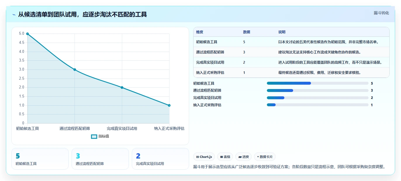 提升团队协作:2026年最受欢迎的5款项目管理电脑软件推荐