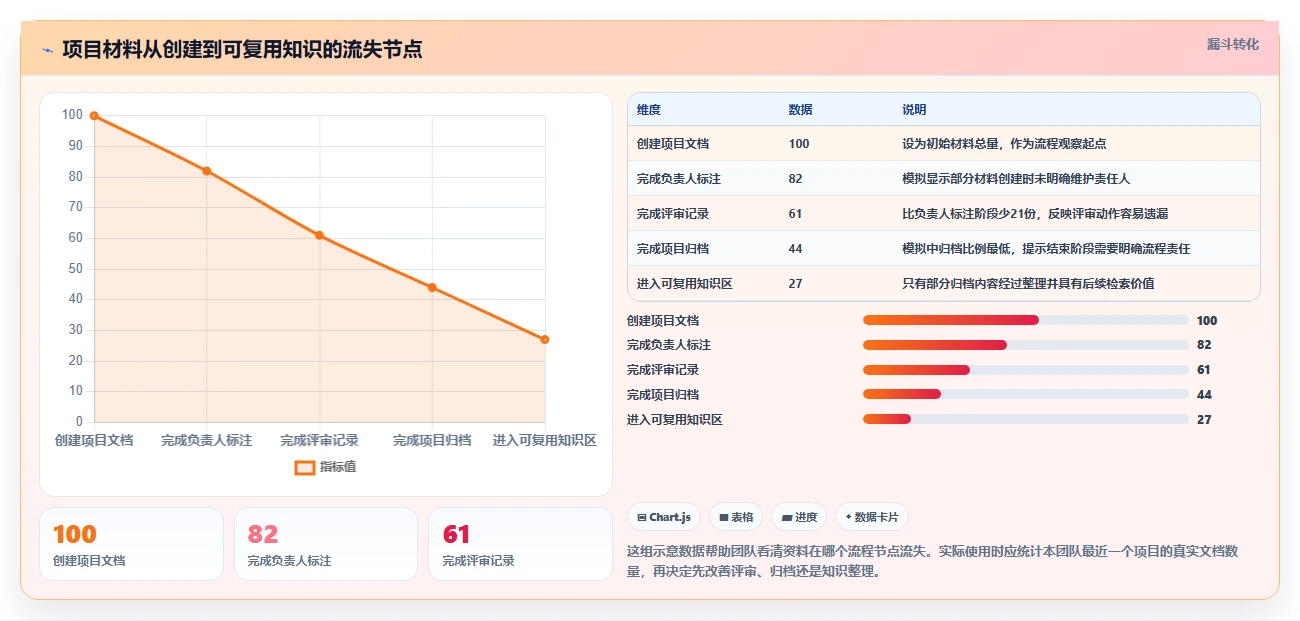 项目管理新趋势:2026年最受欢迎的5大36在线文档推荐