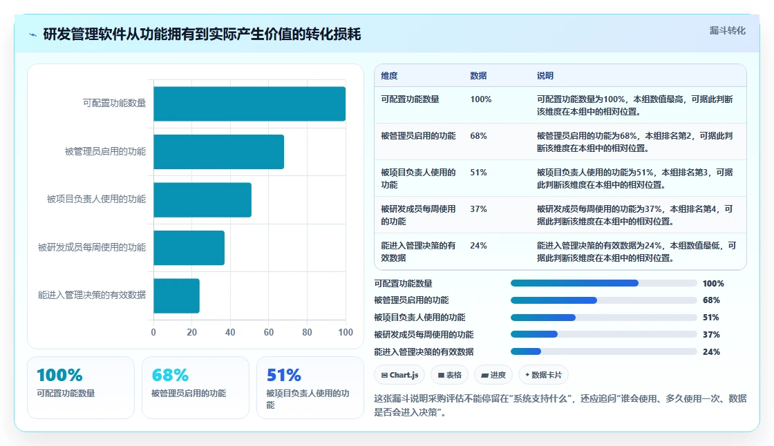 提升研发效率:2026年度8大软件项目管理软件推荐榜单